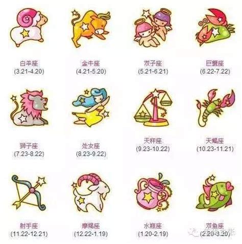 12月21是什麼星座